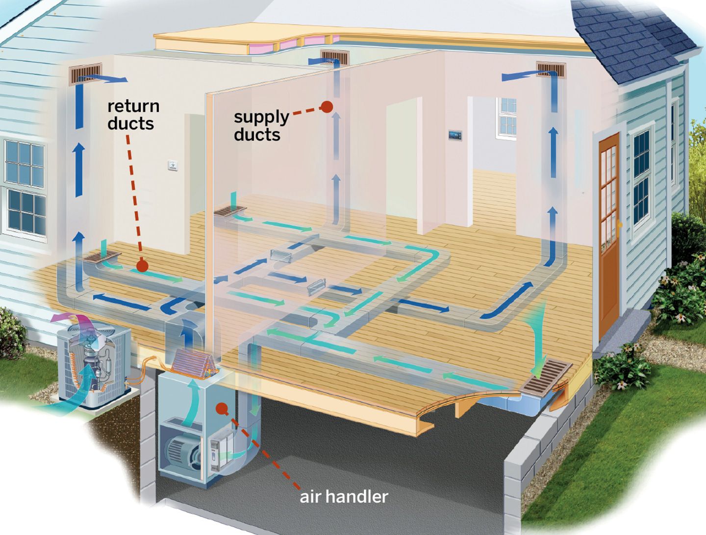 domestic air handling unit