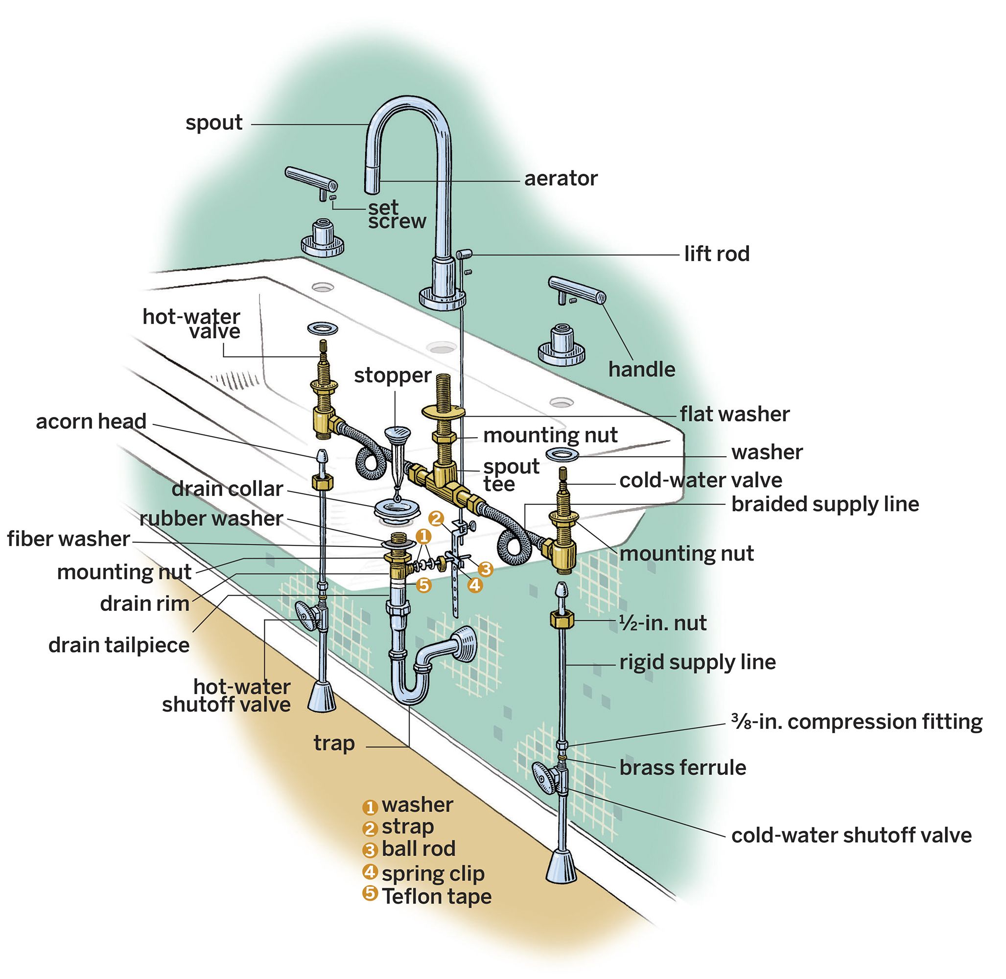 DIY: Can I install a mixer faucet when I have only cold water input?