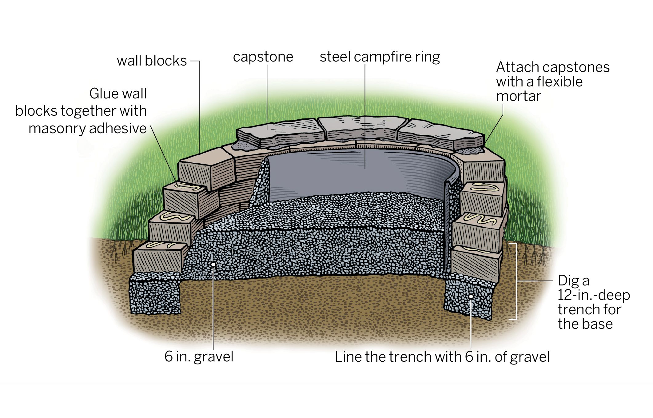 how to build an outdoor fireplace with cinder blocks