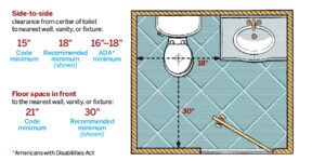 What To Know Before You Buy a Toilet - This Old House