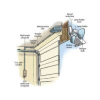 How To Install a Garage Floodlight