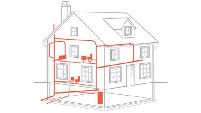 Diagram of plumbing in a residential home