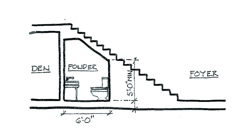 Half Bath Dimensions and Layout Ideas - This Old House