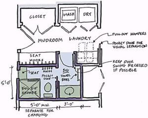 4 Half Bath Design Sketches - This Old House