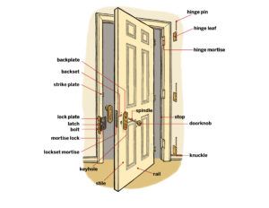 How To Hang an Interior Door: A Comprehensive Guide - This Old House