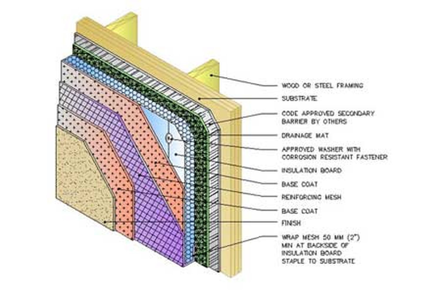 house_cladding_x