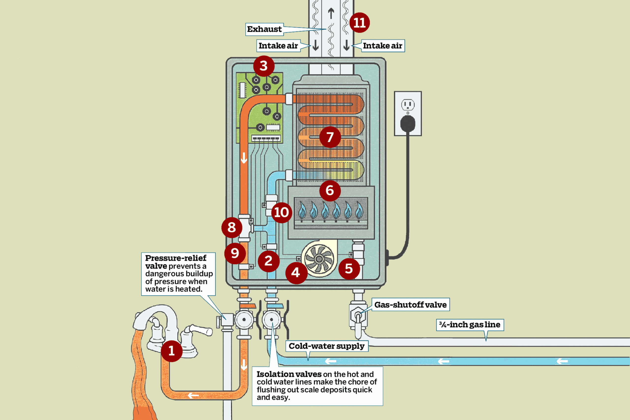 How Electric Water Heaters Work and Their Types