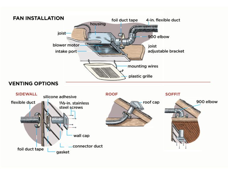 How to Install a Bathroom Vent Fan - This Old House