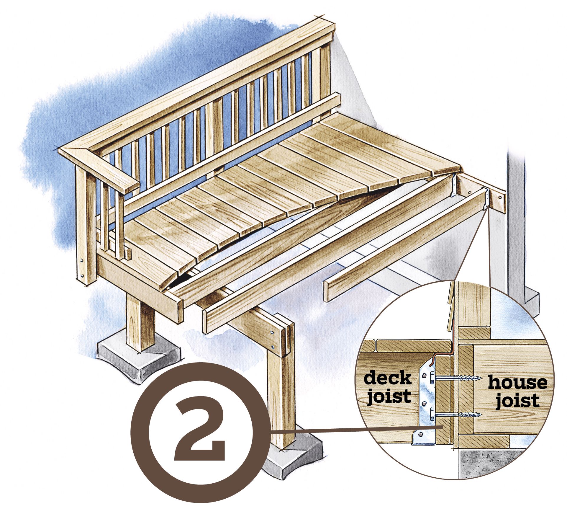 A labeled diagram showing how a deck joist connects to a house joist.