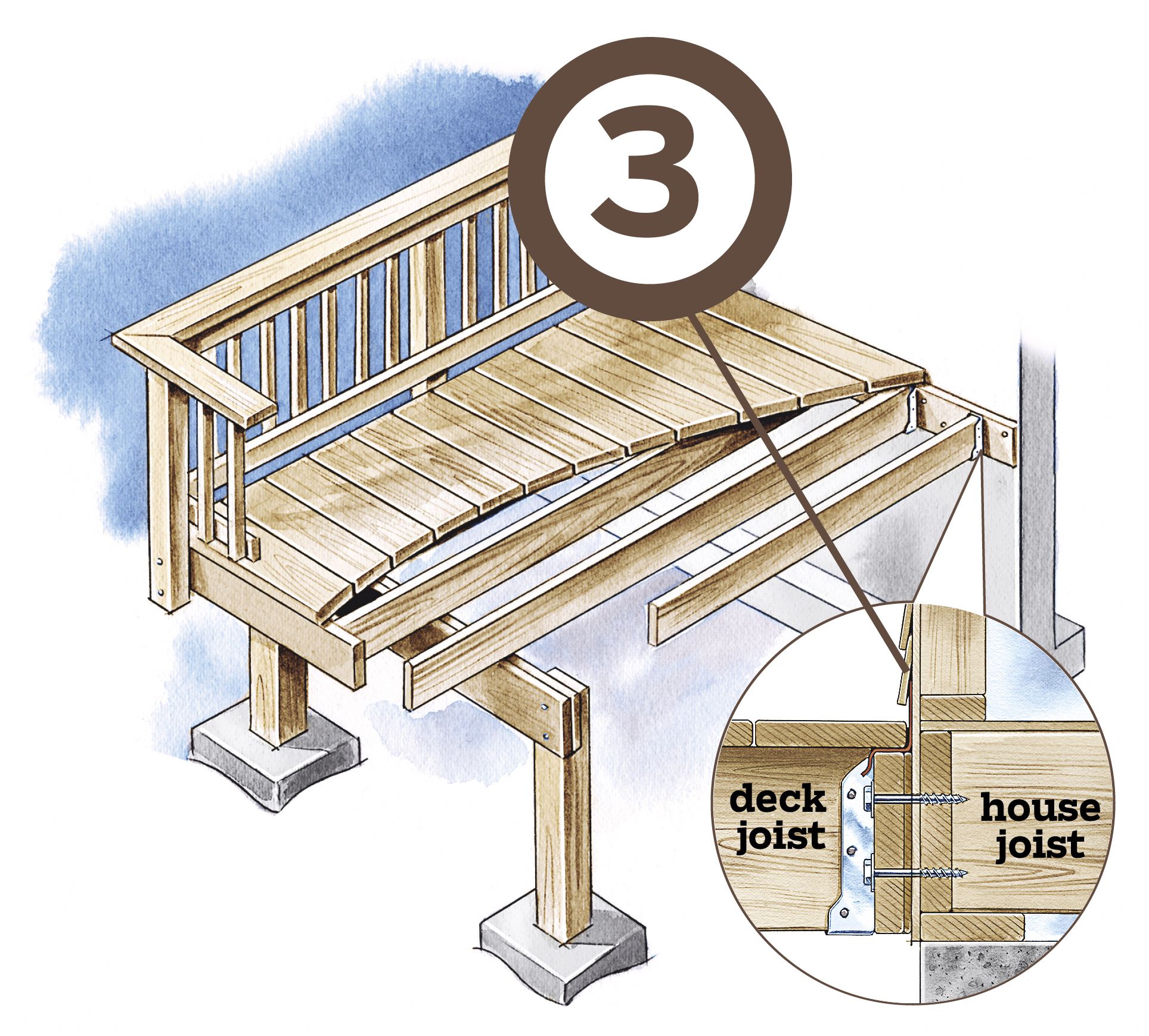 A labeled diagram showing how a deck joist connects to a house joist.