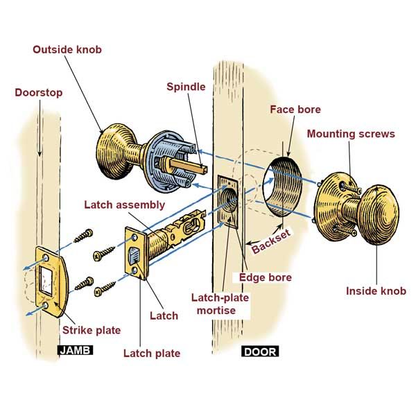 What Is The Standard Door Knob Hole Size