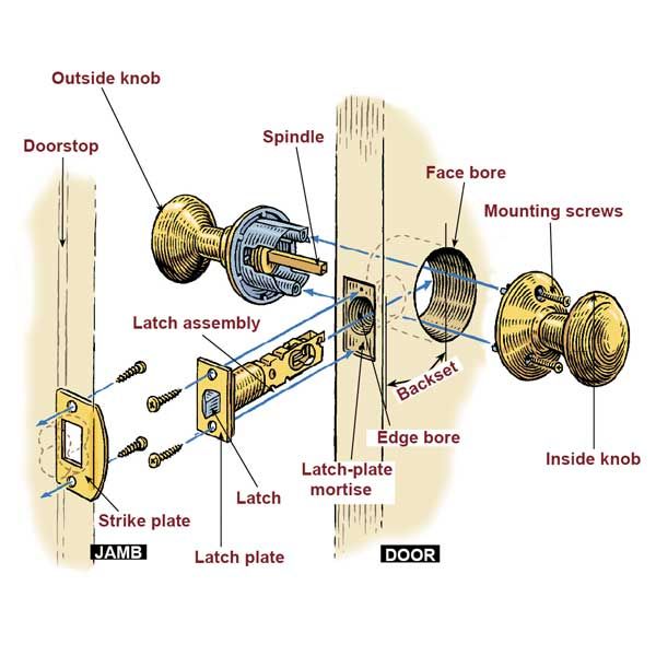 How to Measure for the Right Size Door Knob