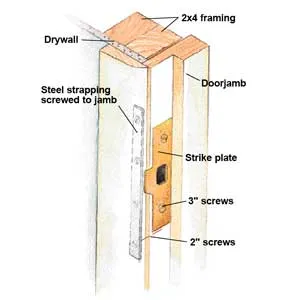 diagram of the parts of a door lock