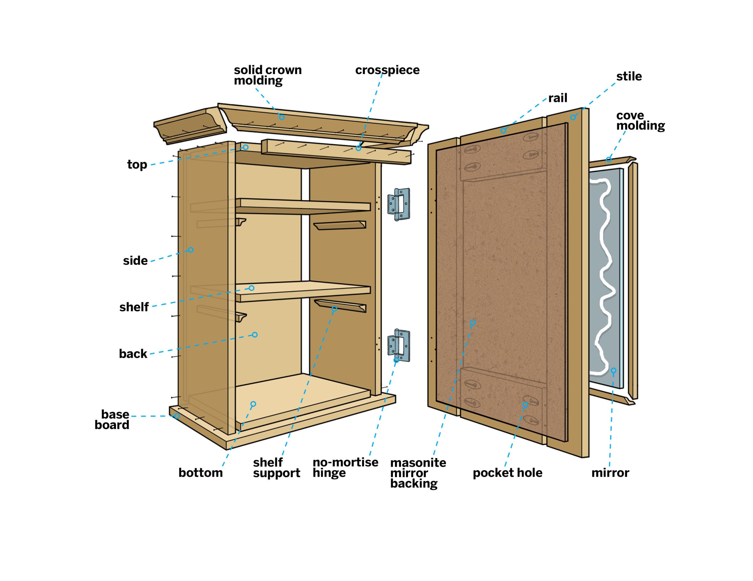 Diagram of part of a medicine cabinet