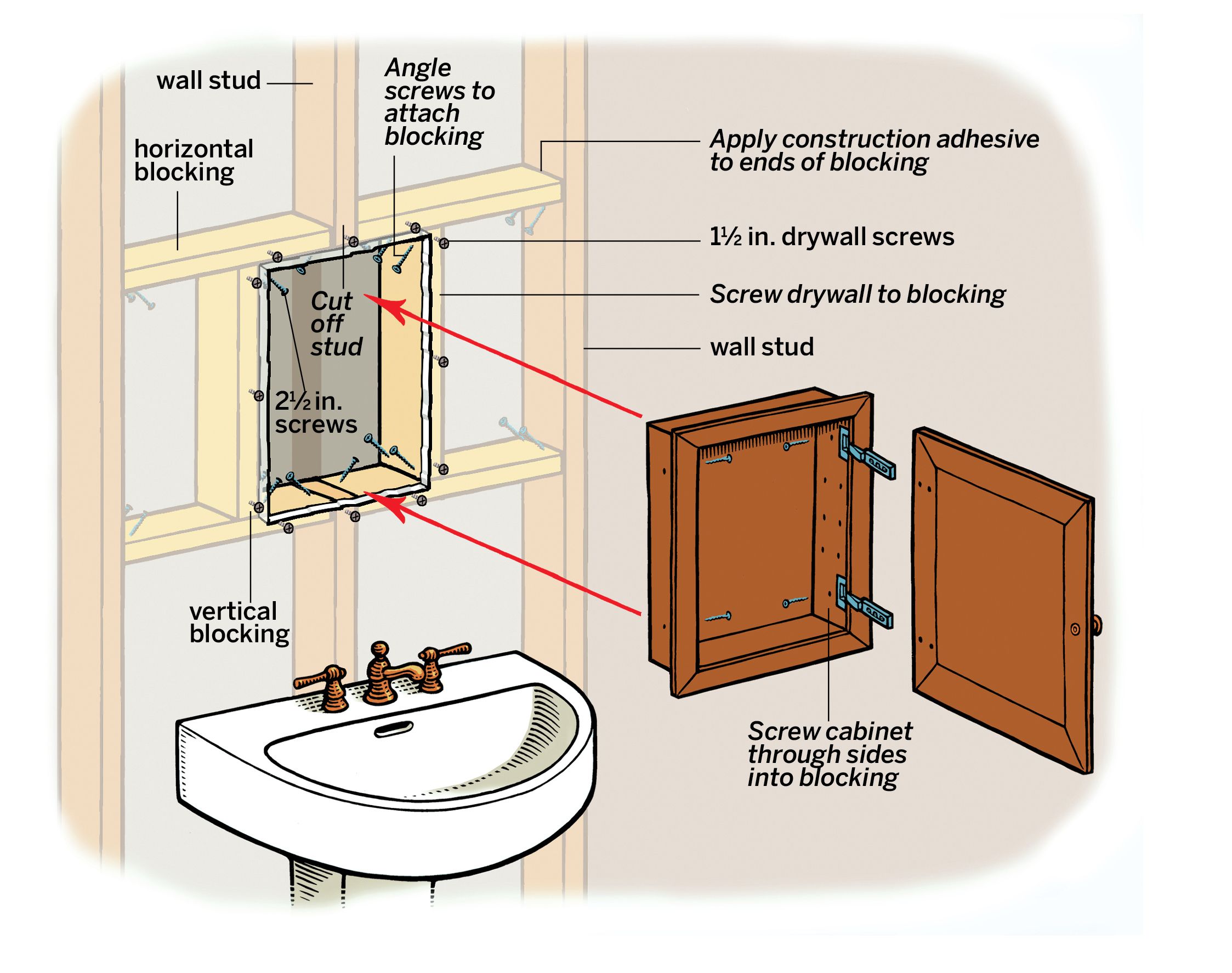 How To Install A Medicine Cabinet
