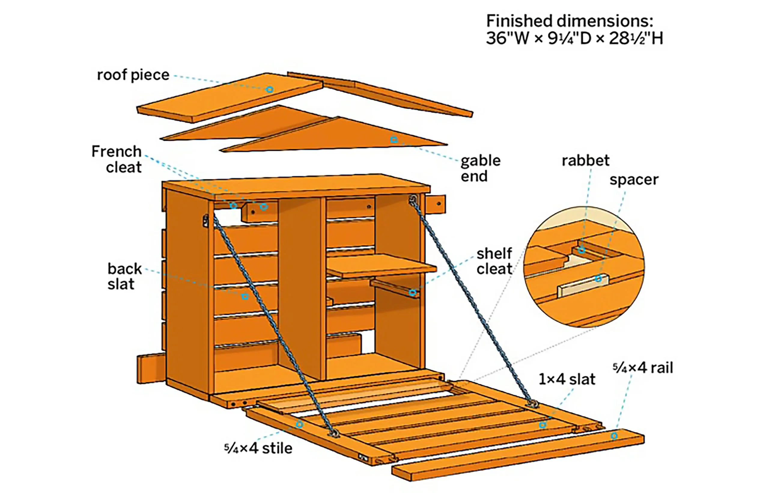 Labeled illustration of how to build a fold-down Murphy Bar.