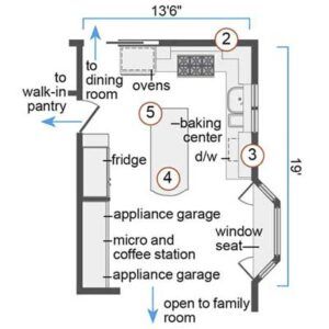 A Kitchen With the Same Old Footprint, Bold New Design - This Old House