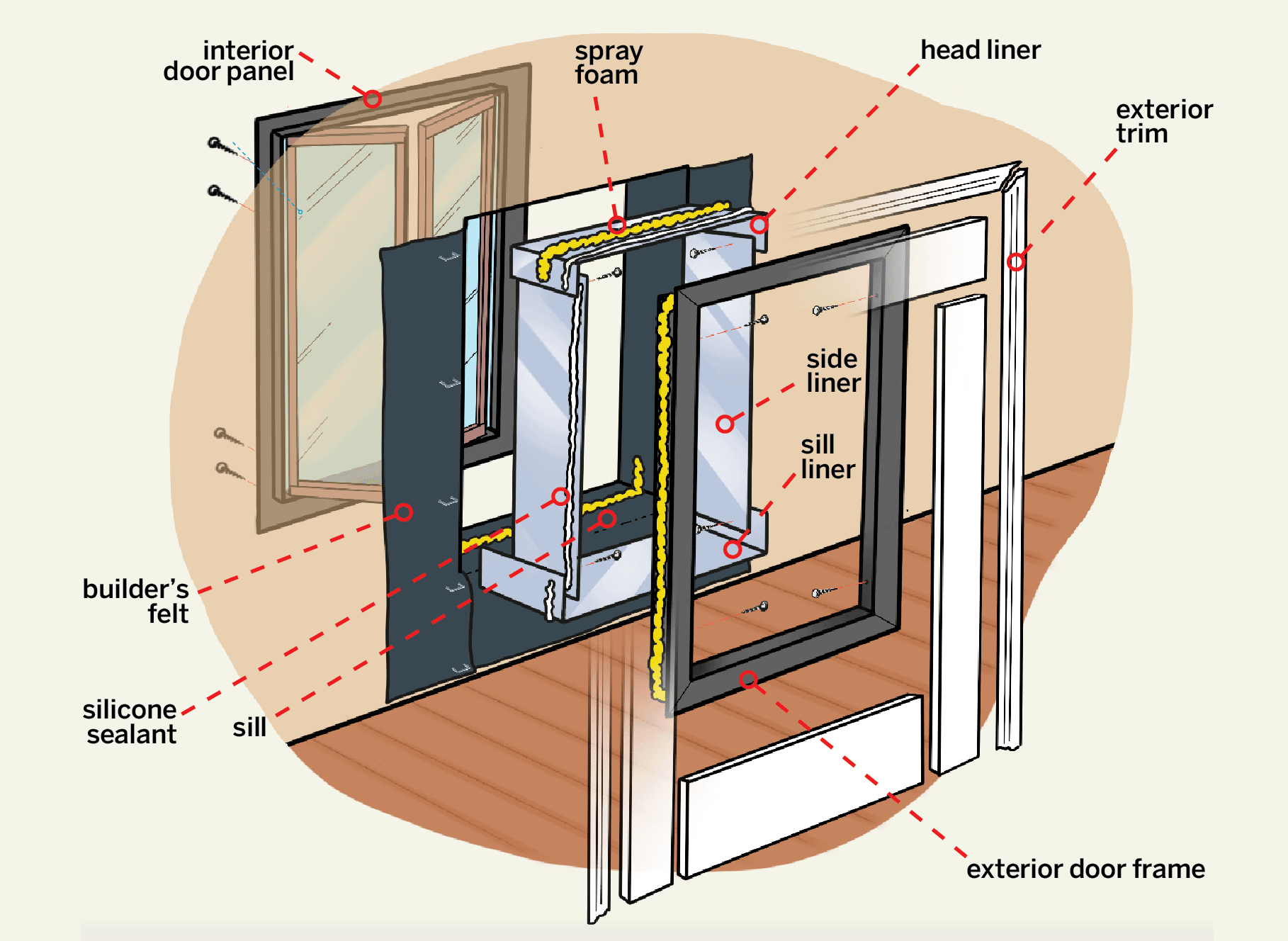 How to Install a Dog Door This Old House