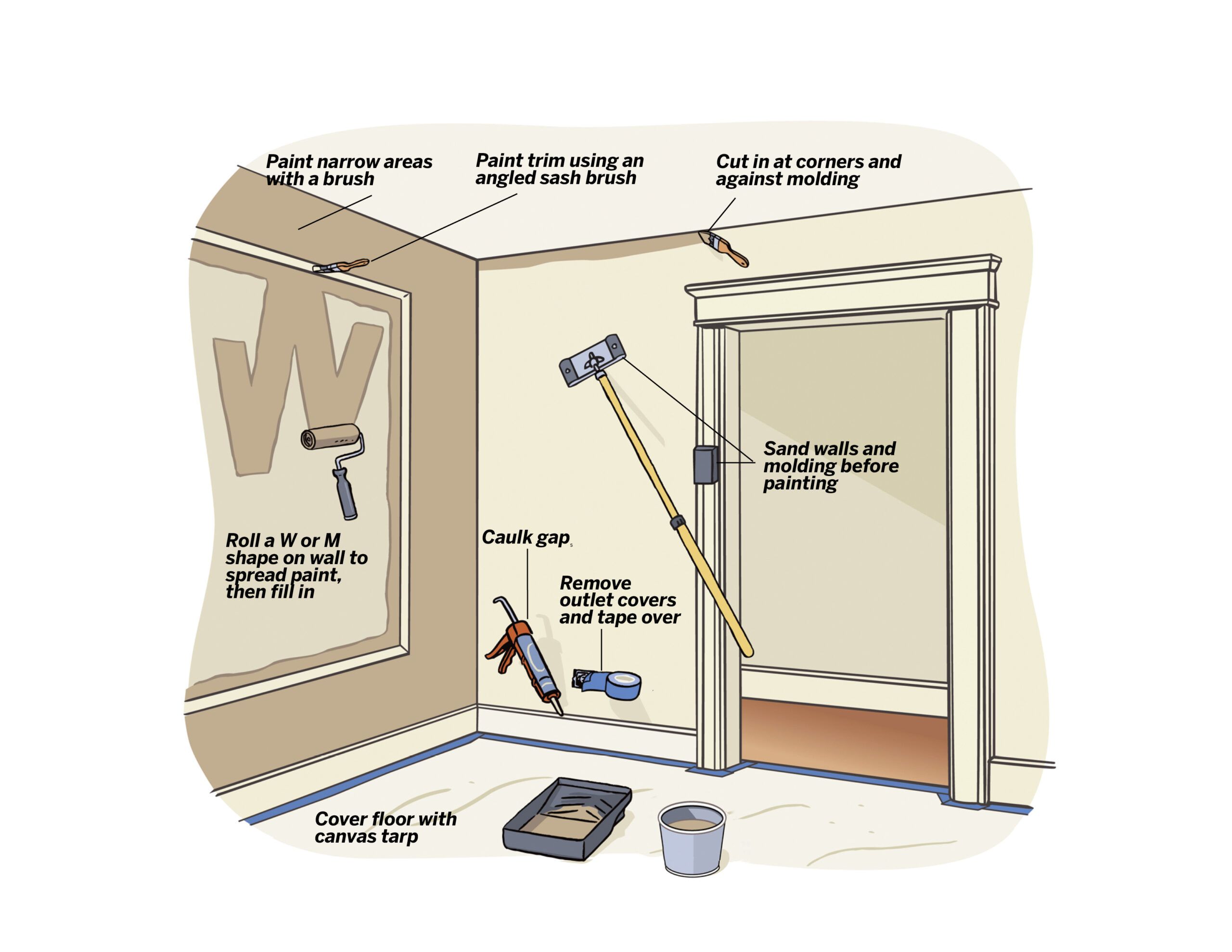 Do You Sand Floors Before Painting Walls Floor Roma   Paint Wall Illo Scaled .optimal 