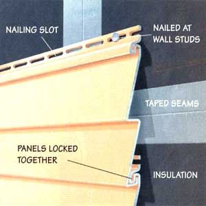 Diagram of how to install vinyl siding