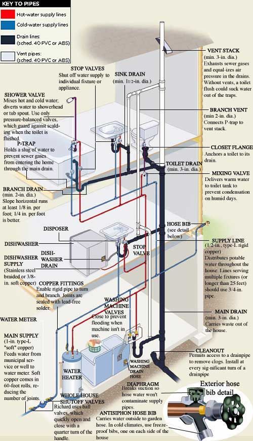 Fixing Leaks: A Guide to Home Plumbing Solutions