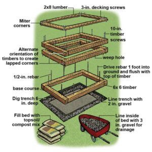 How to Build A Raised Planting Bed - This Old House