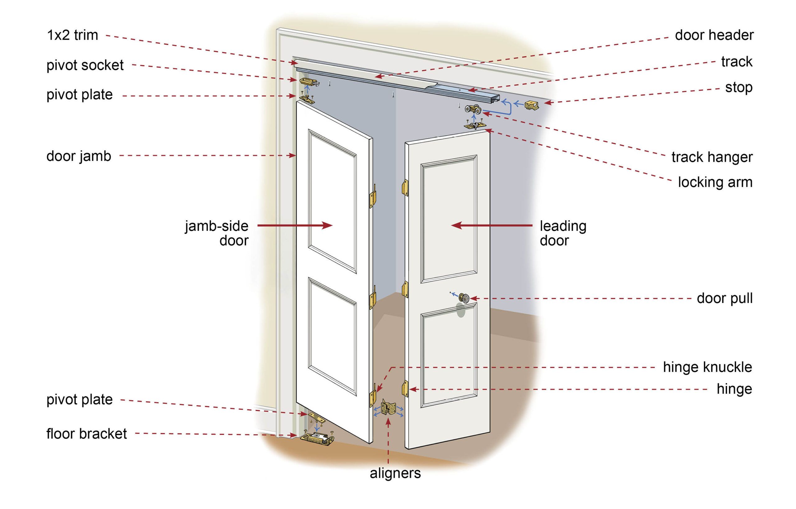 How To Install Closet Door Opening