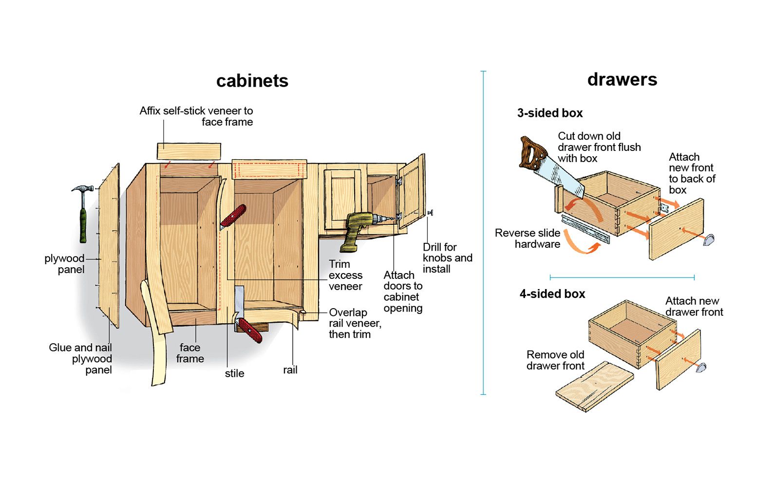 How To Reface Kitchen Cabinets This