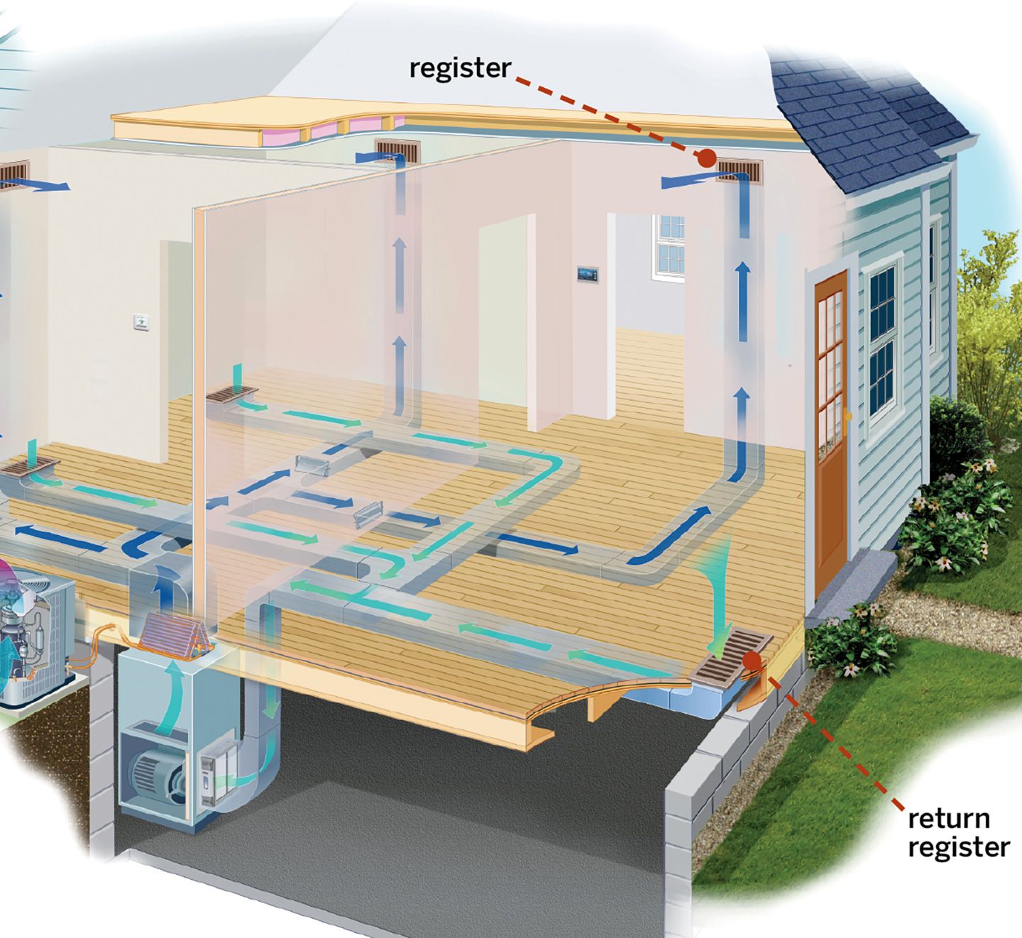 hvac for 3 story house