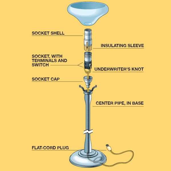 Diagram of parts of a lamp.