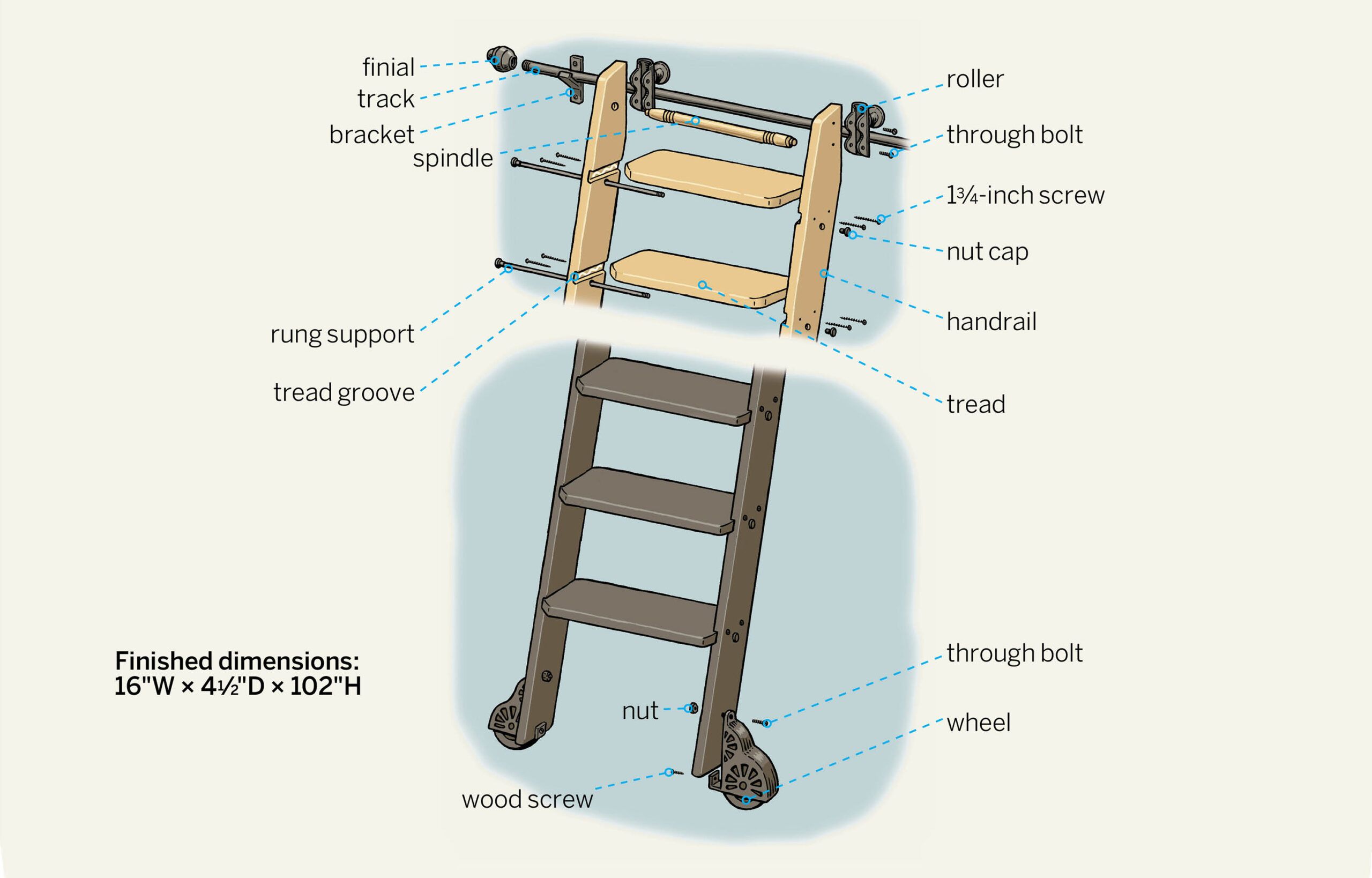 How to Build a Rolling Library Ladder - This Old House