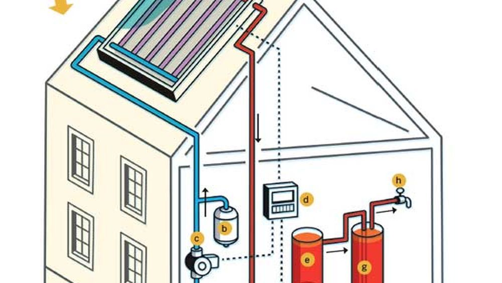 An illustration of a solar hot water system