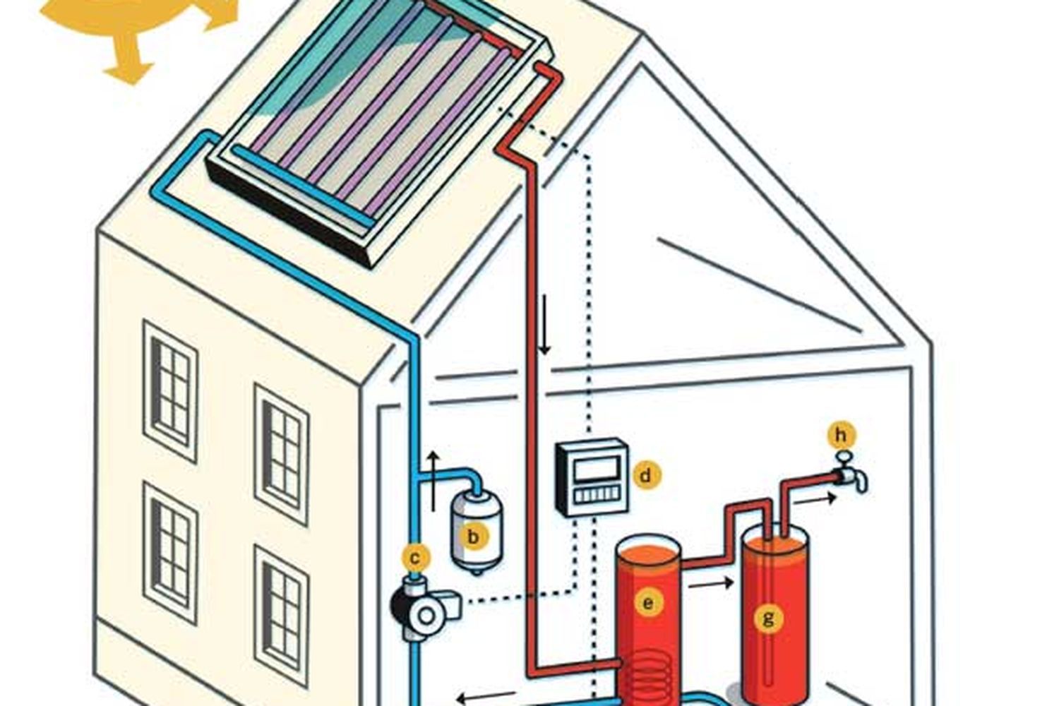 An illustration of a solar hot water system