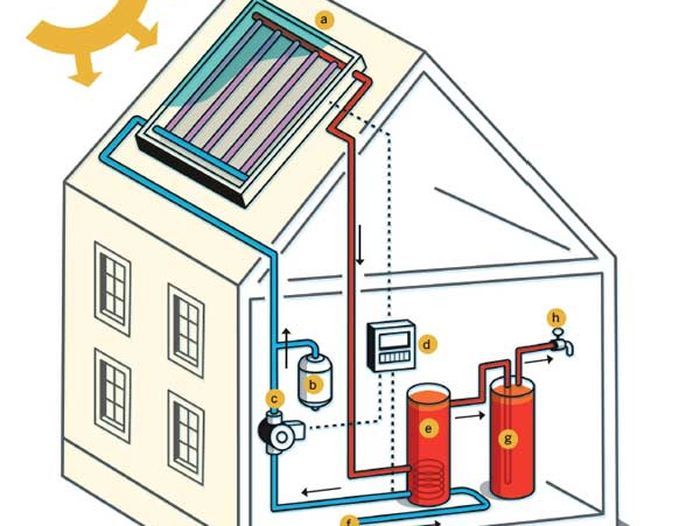 An illustration of a solar hot water system