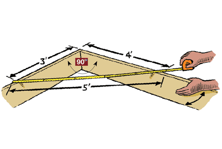 Drawing of how to square a joist with measurements.