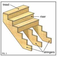 How to Fix Squeaky Stairs - This Old House