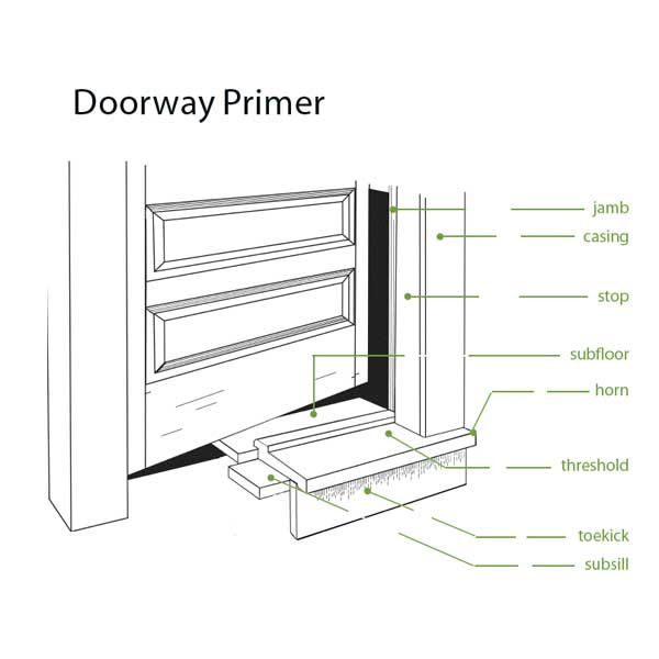 The Essential Guide to Your Exterior Door Sill