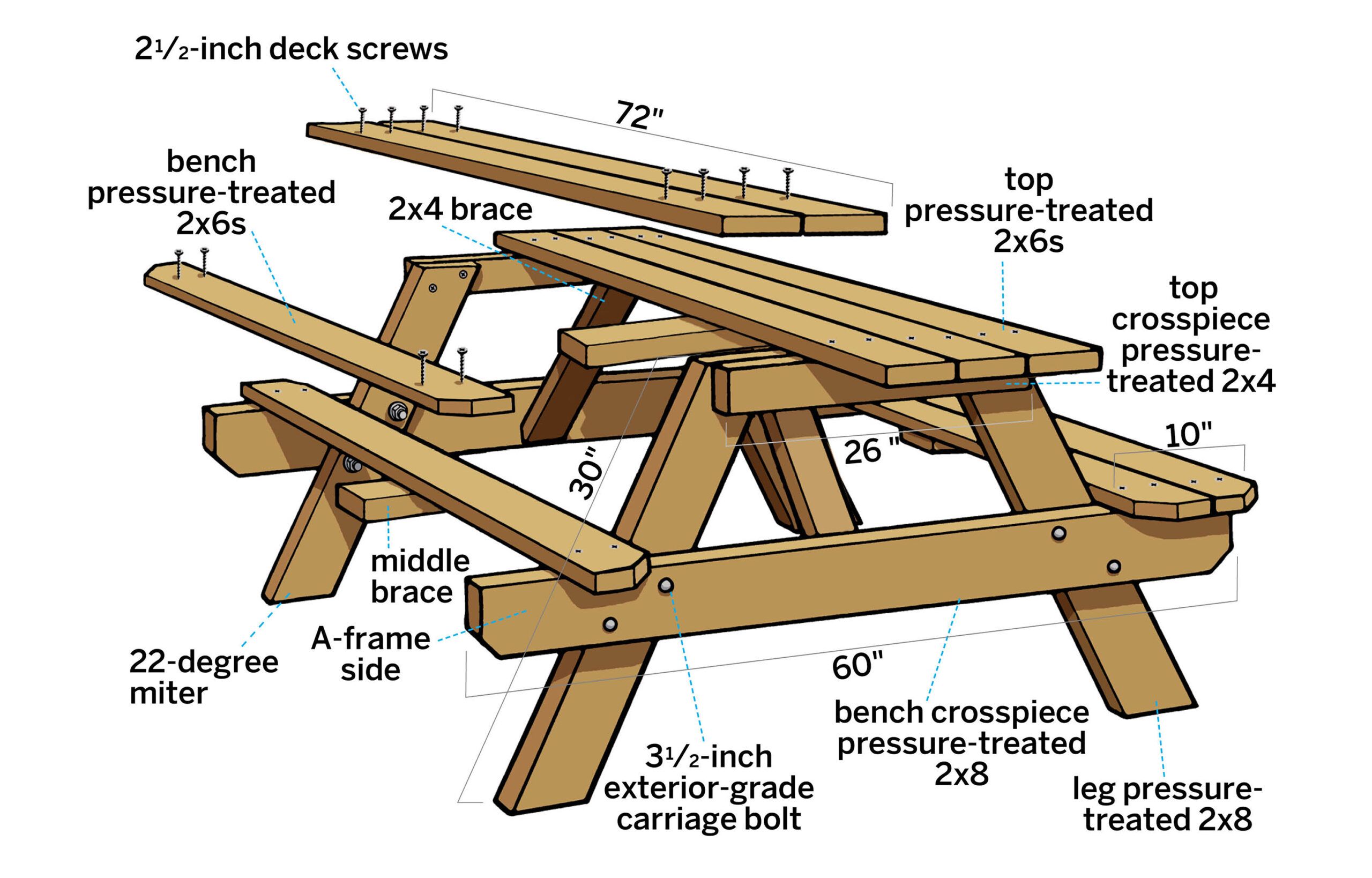 how-to-build-a-classic-picnic-table-with-benches-this-old-house