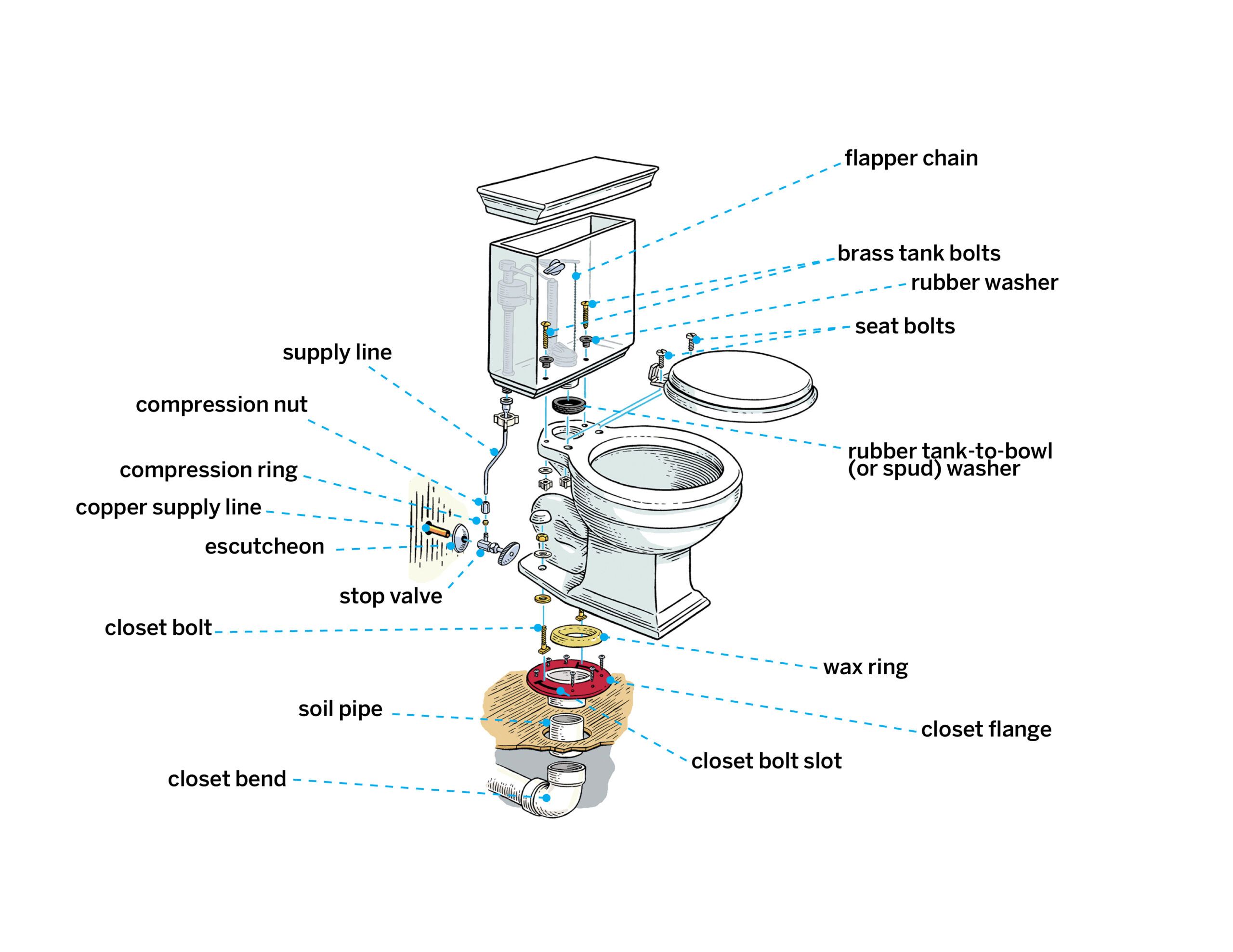 How to Install a Toilet in 8 Steps This Old House