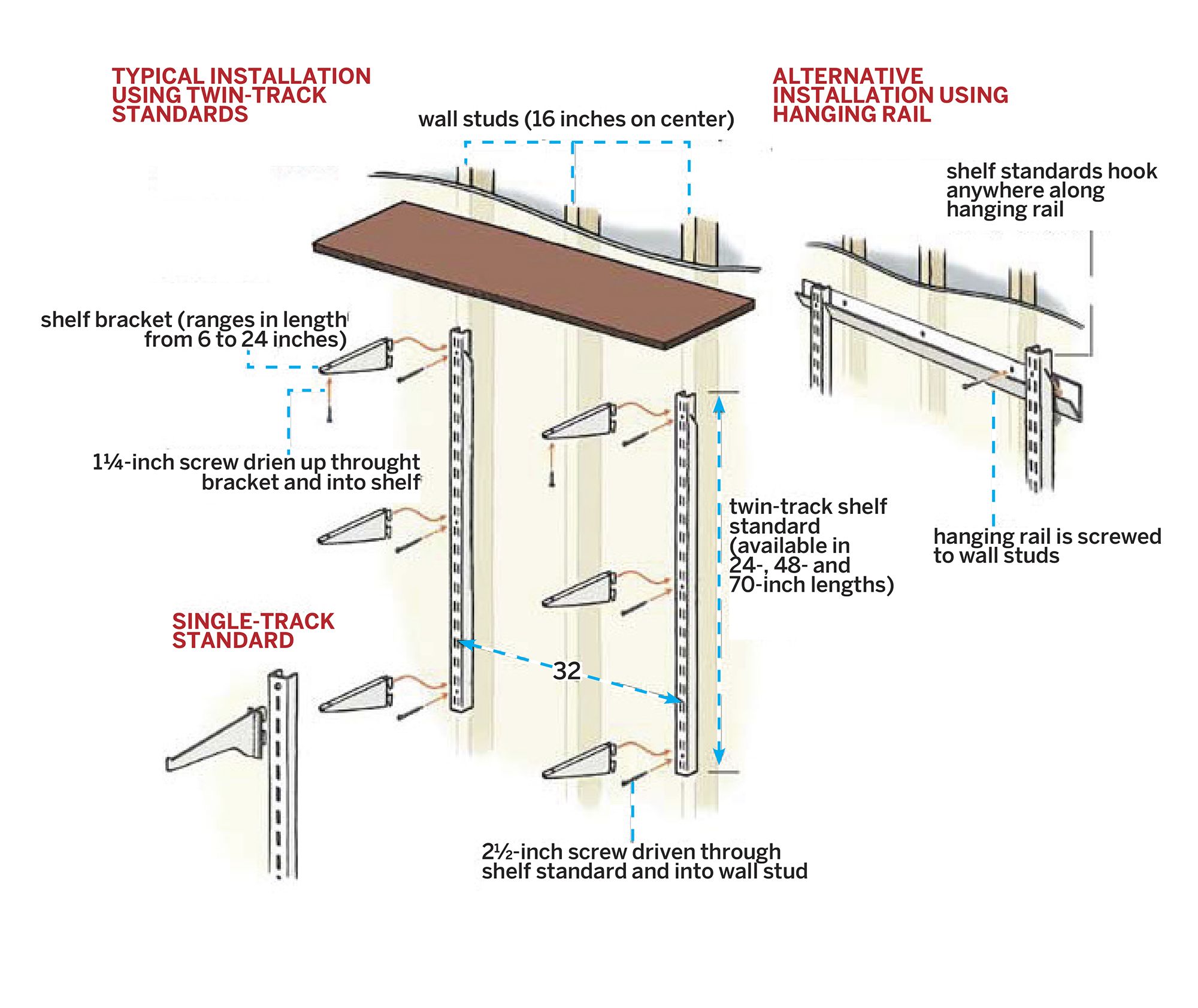 A diagram illustrating two methods for installing adjustable wall-mounted shelving, including details on screw sizes and shelf bracket lengths.