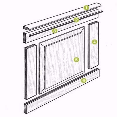 a diagram of a raised panel wainscoting design complete with the different pieces