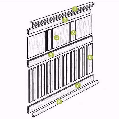 a diagram of a combination of beadboarding and flat panel wainscoting design