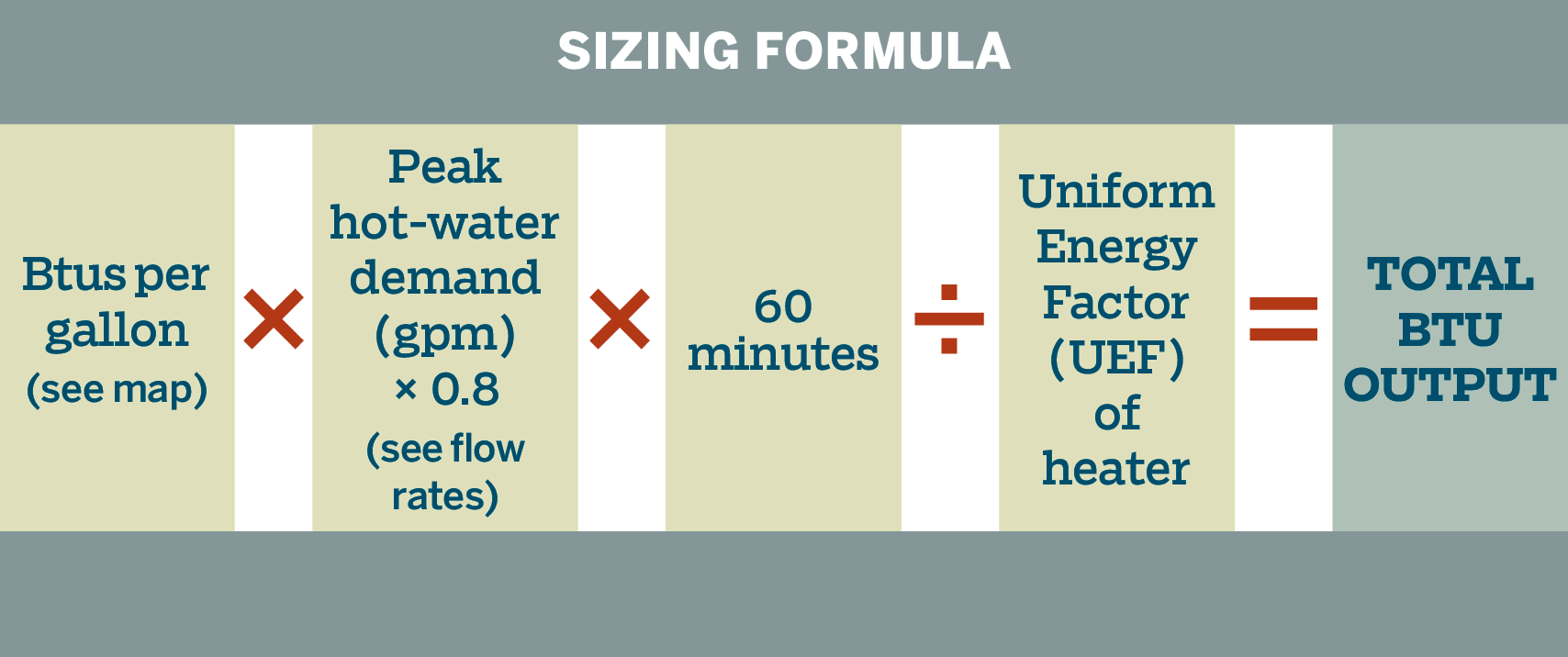 What Size Water Heater Do I Need?