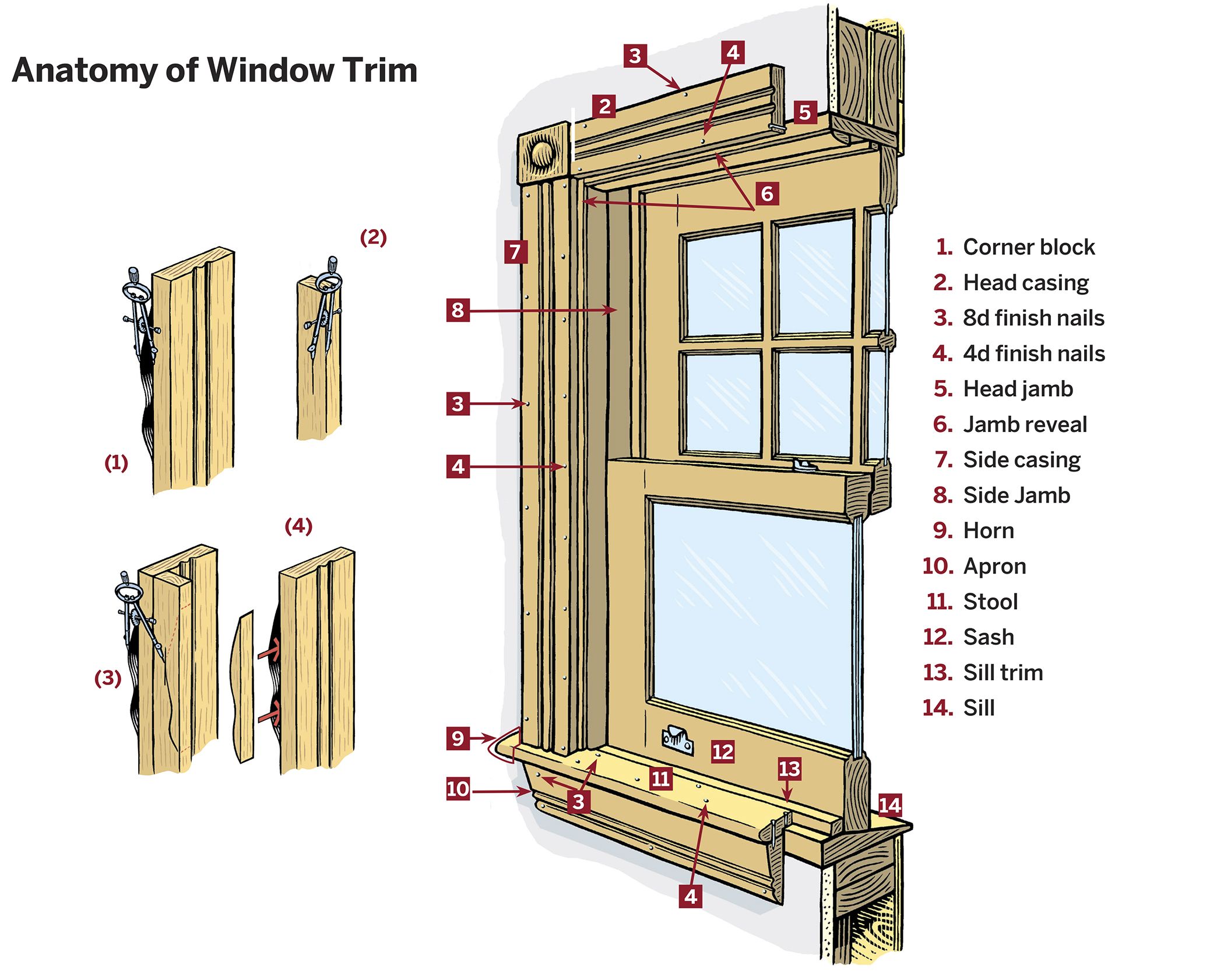 What Is The Trim Inside A Window Called At Zachariah Ray Blog