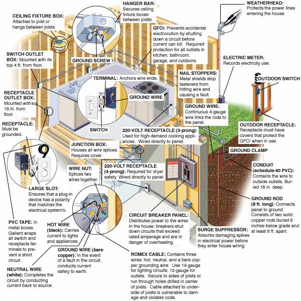 electrical circuit diagram house wiring