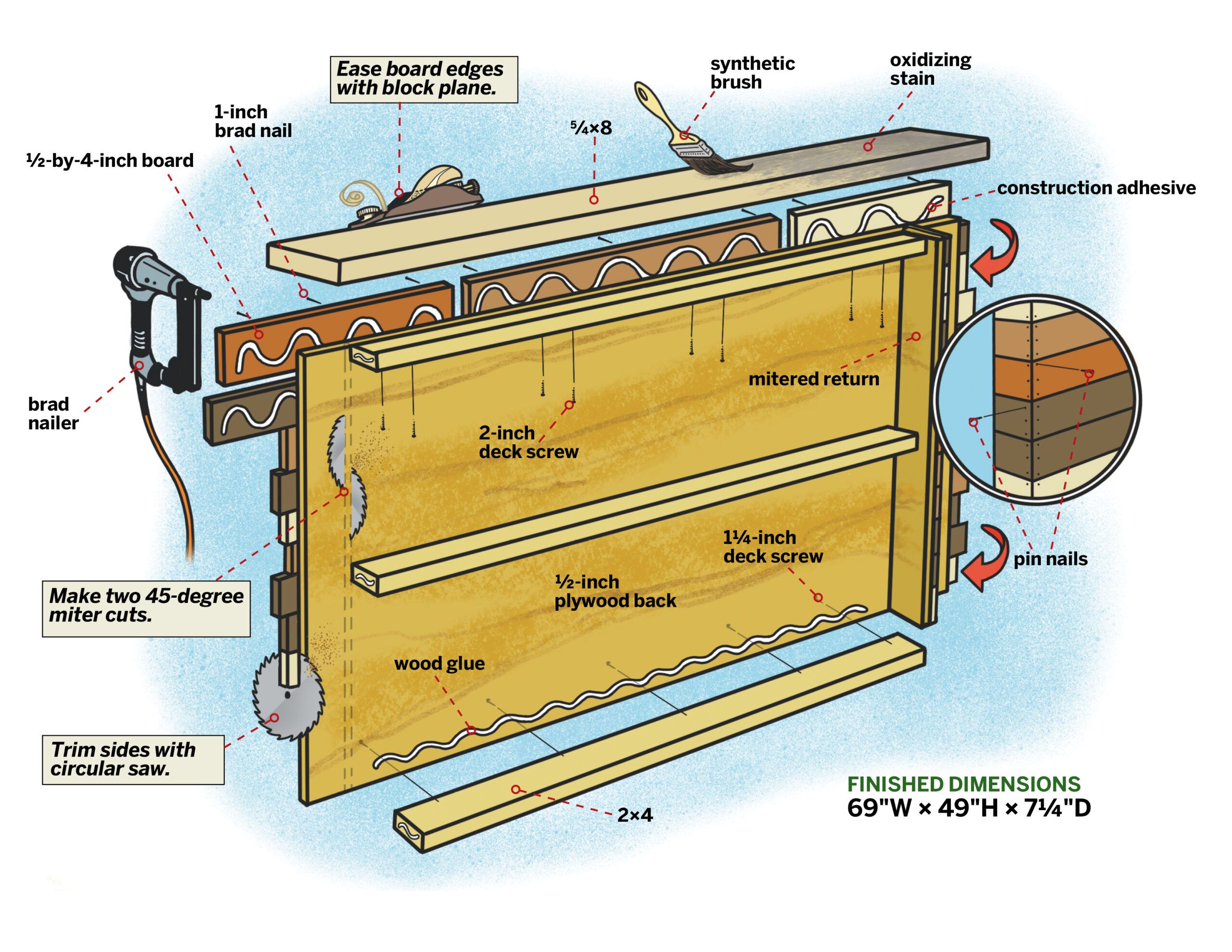 Wood Glue Guide: Which Goes Where - This Old House