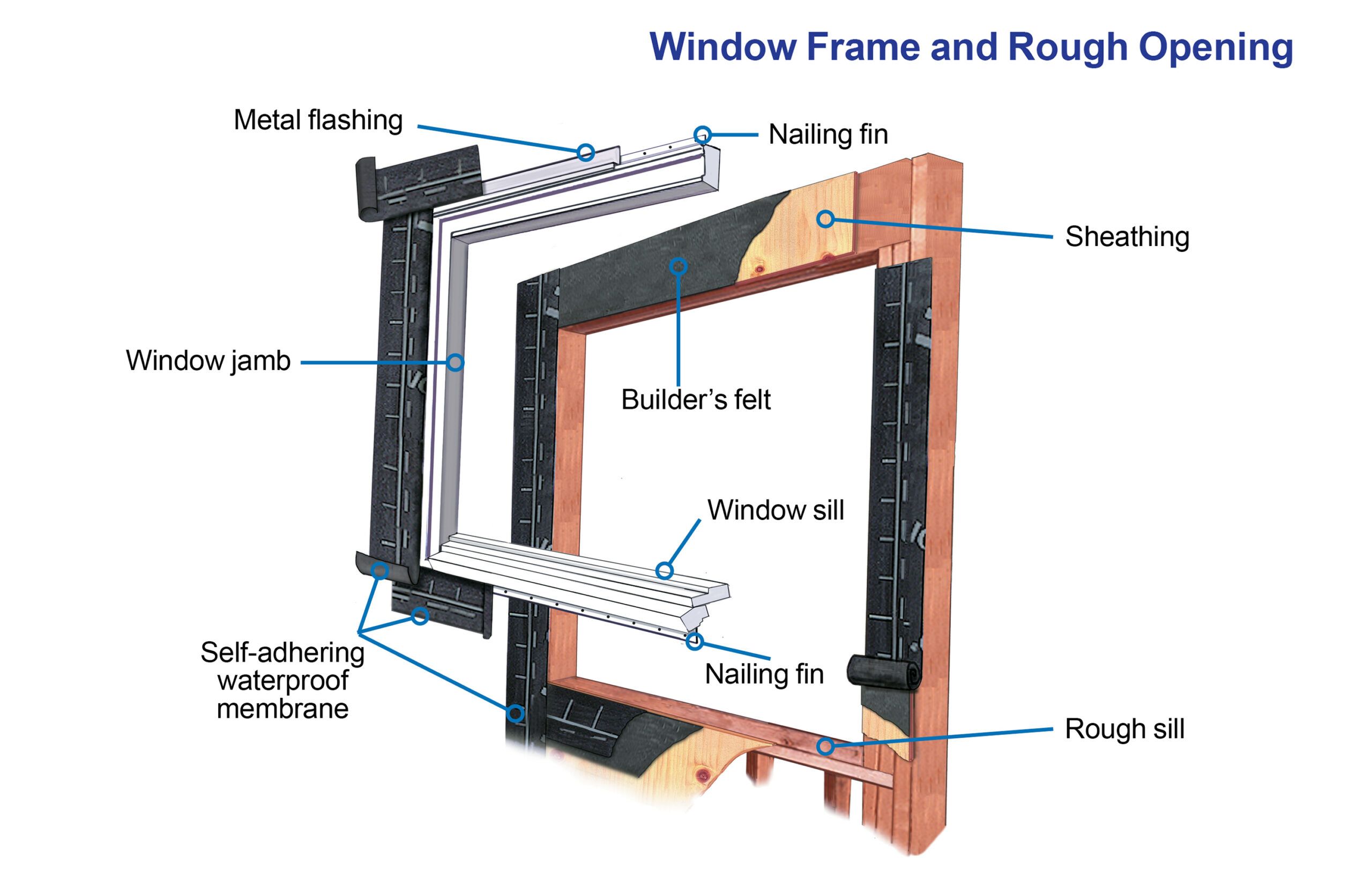 Window Installation Company Near Me Evans Ga