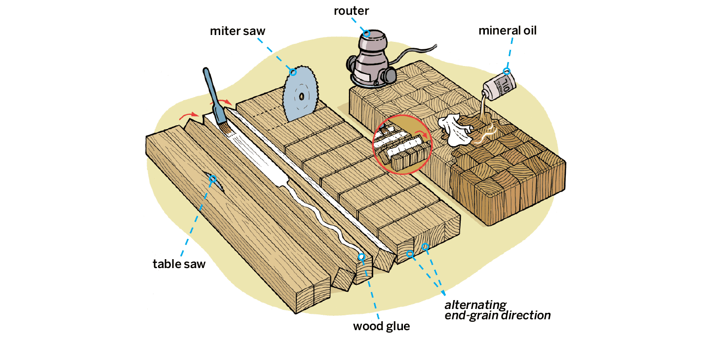How to Make a Cutting Board - End-Grain Cutting Board Tutorial