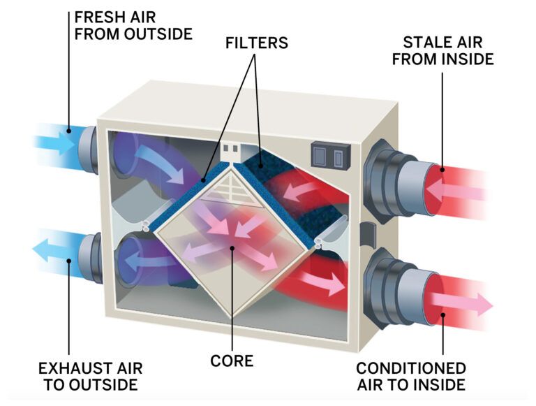 How to Clean the Air in Your Home - This Old House