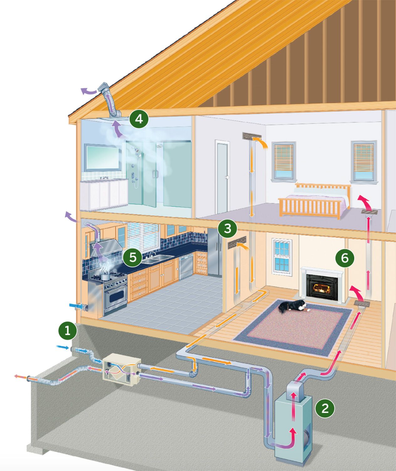 fresh air systems home